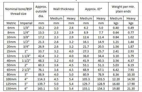 weight of 2x2 18 gauge box tube steel|mckinsey steel tubing size chart.